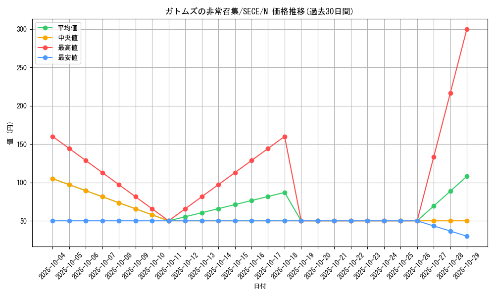 card_6785_series_15644_rarity_1_graph