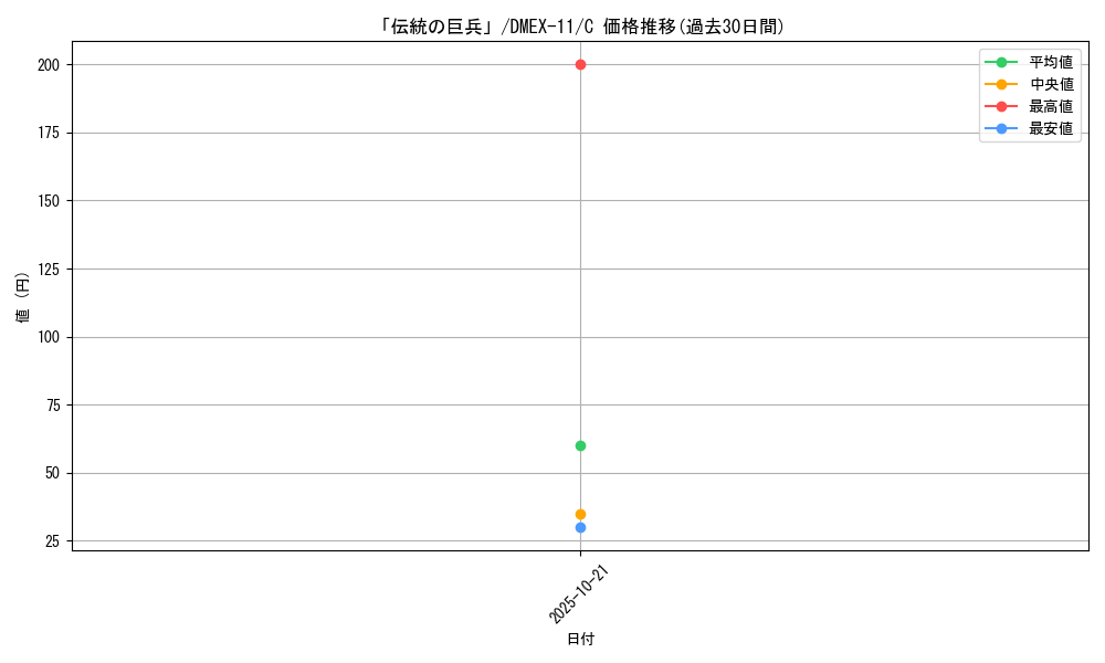 card_67864_series_65429_rarity_101888_graph