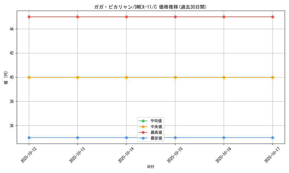 card_67866_series_65429_rarity_101888_graph