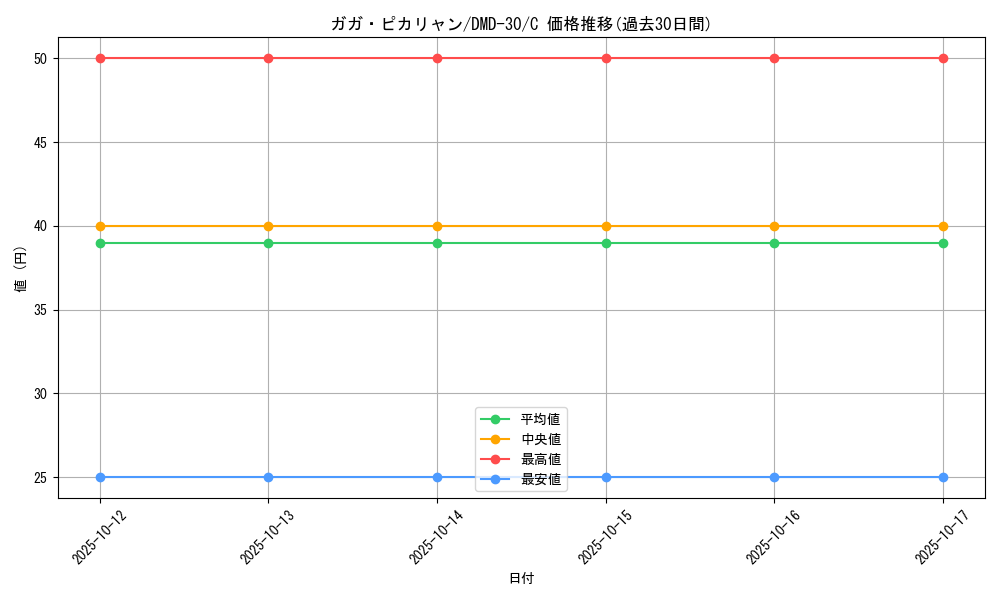 card_67866_series_65785_rarity_101888_graph