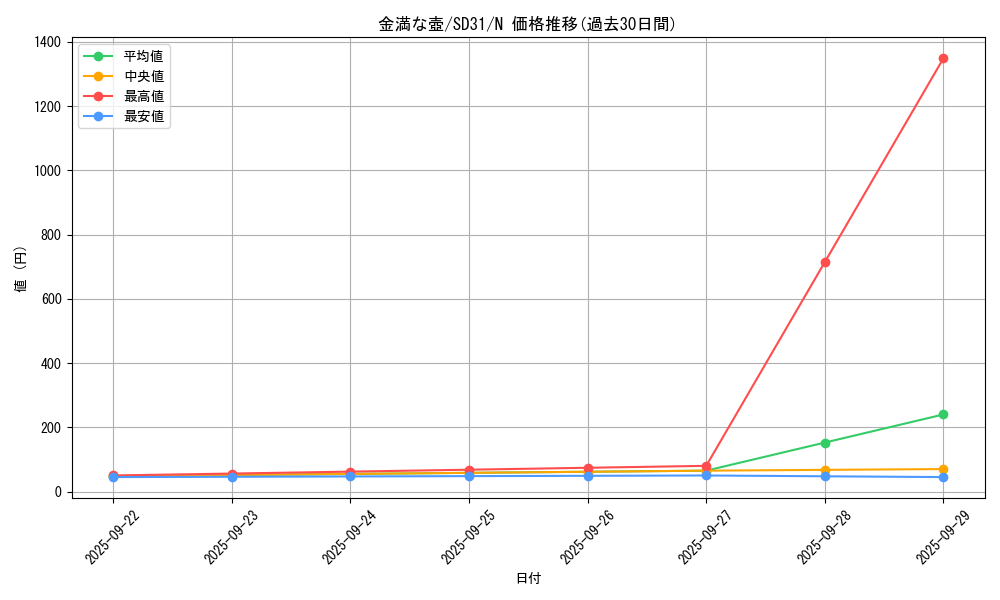 card_6787_series_12489_rarity_1_graph