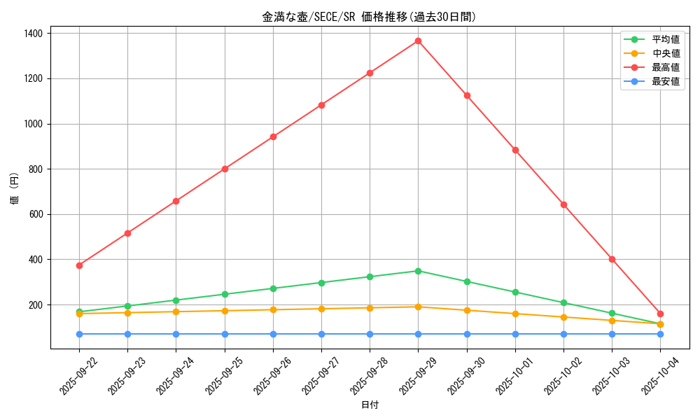 card_6787_series_15644_rarity_3_graph