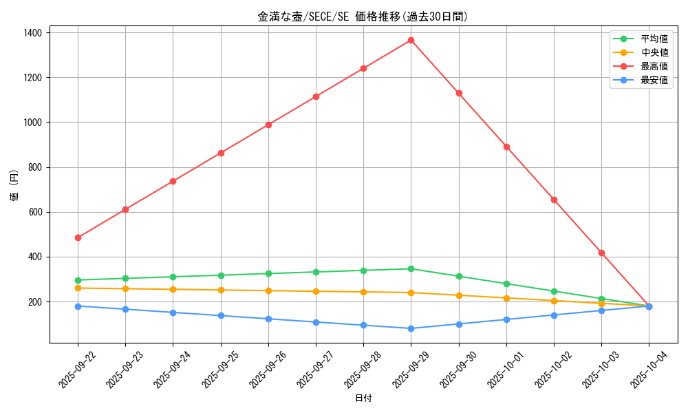 card_6787_series_15644_rarity_5_graph