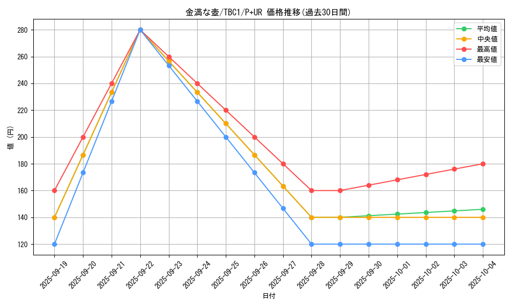 card_6787_series_6389_rarity_495_graph