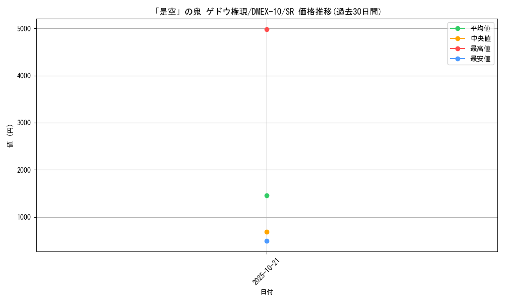 card_67880_series_65430_rarity_101779_graph