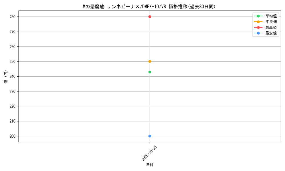 card_67886_series_65430_rarity_101809_graph
