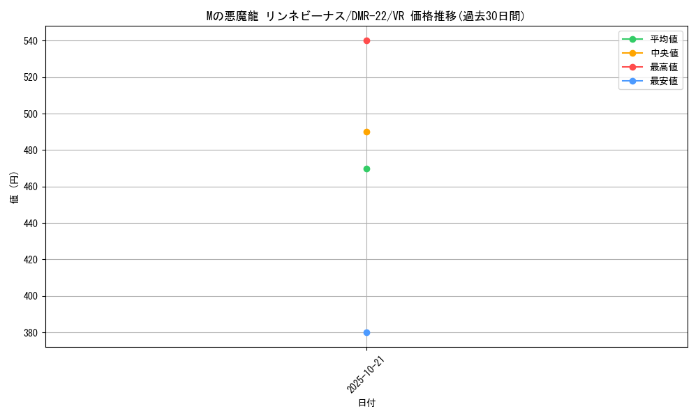 card_67886_series_65458_rarity_101809_graph