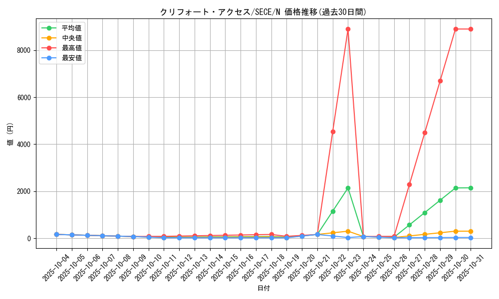 card_6788_series_15644_rarity_1_graph
