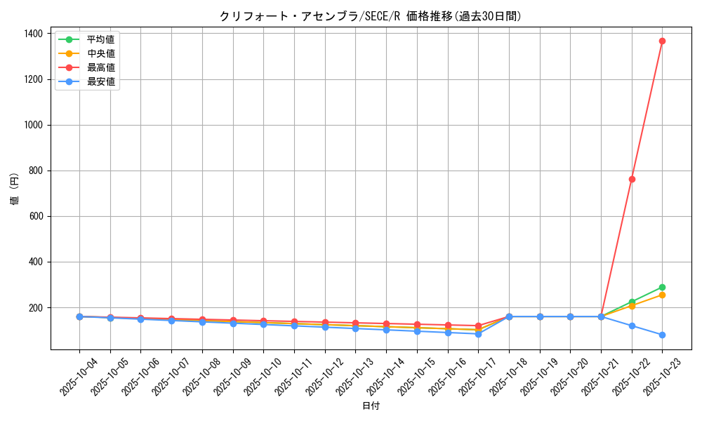 card_6789_series_15644_rarity_62_graph