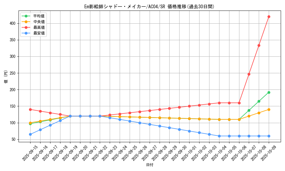 card_678_series_1279_rarity_3_graph