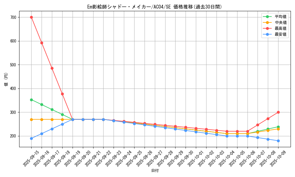 card_678_series_1279_rarity_5_graph