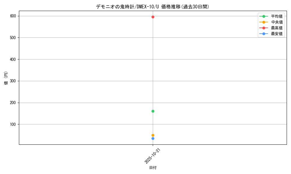 card_67905_series_65430_rarity_101855_graph