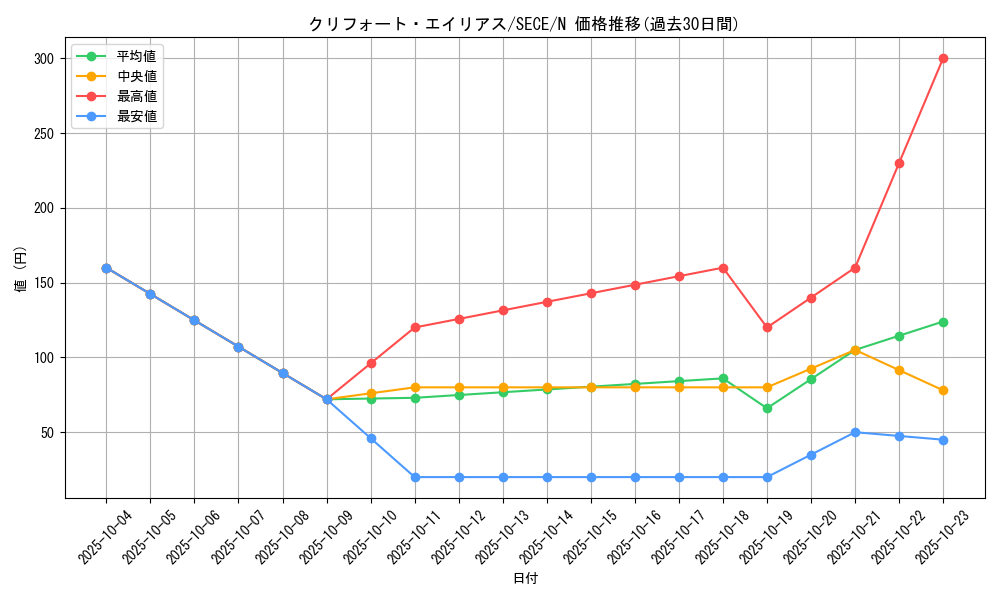 card_6790_series_15644_rarity_1_graph