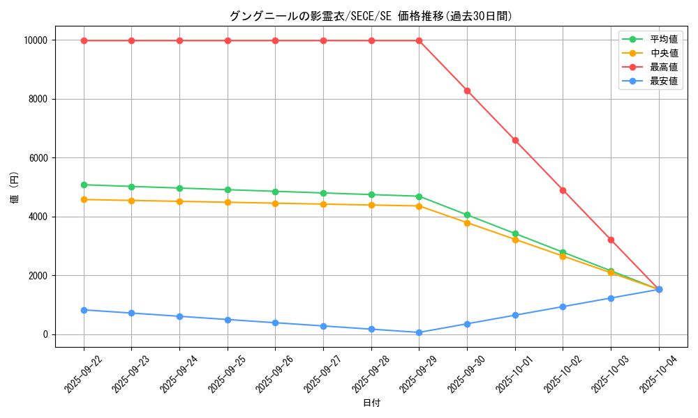 card_6791_series_15644_rarity_5_graph