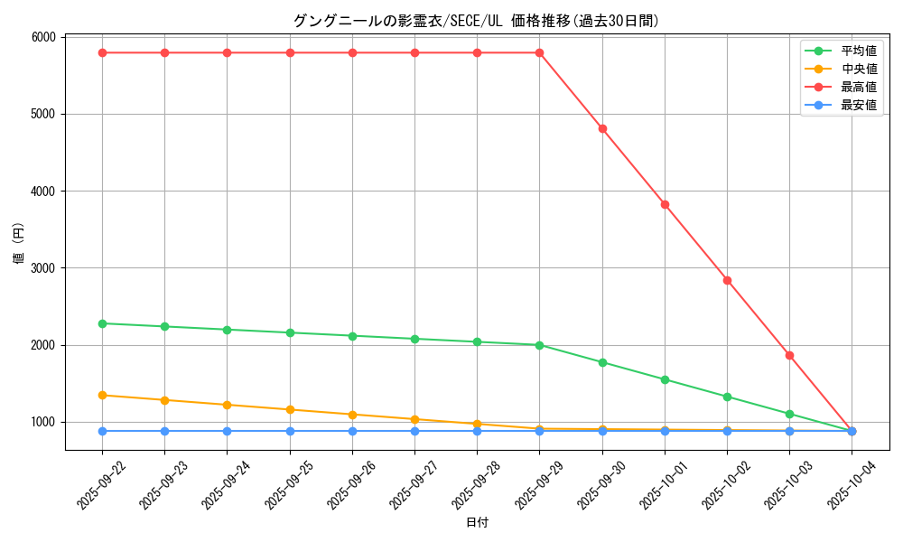 card_6791_series_15644_rarity_77_graph