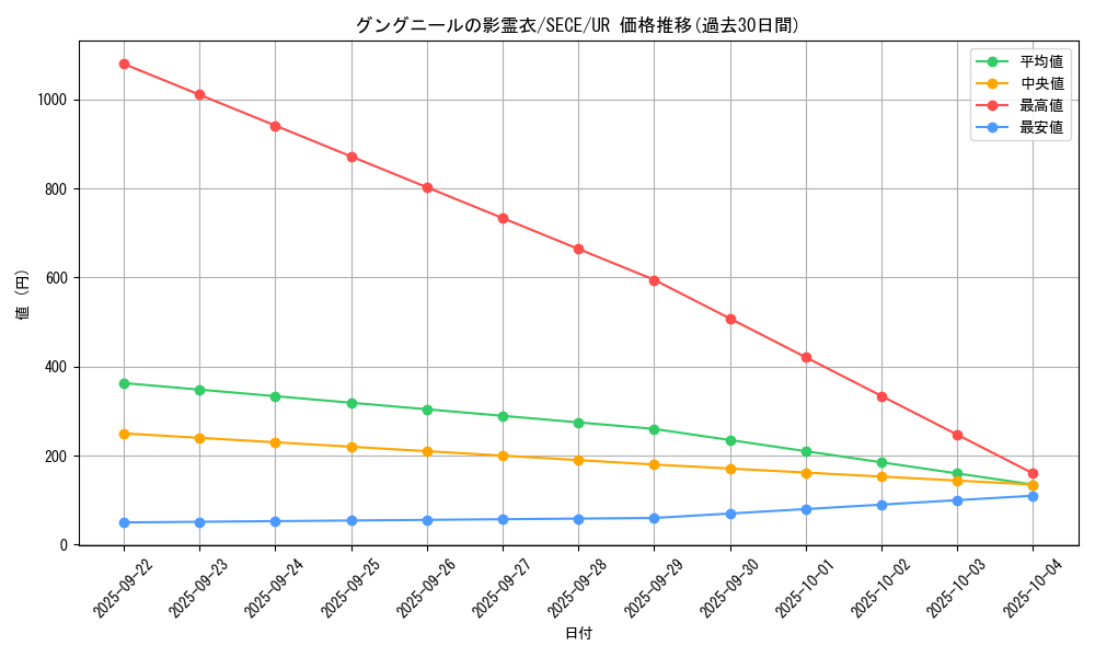 card_6791_series_15644_rarity_7_graph