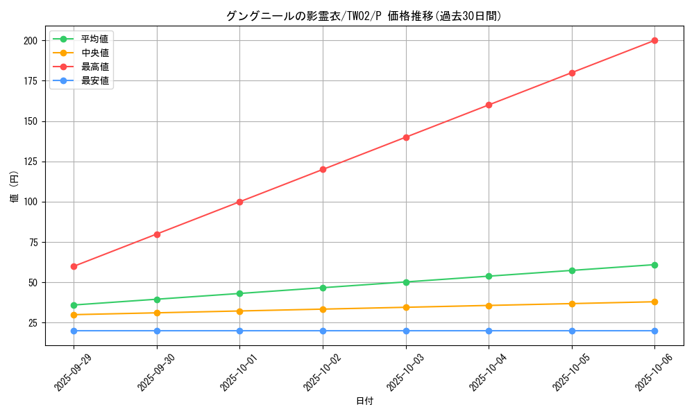 card_6791_series_701_rarity_2_graph