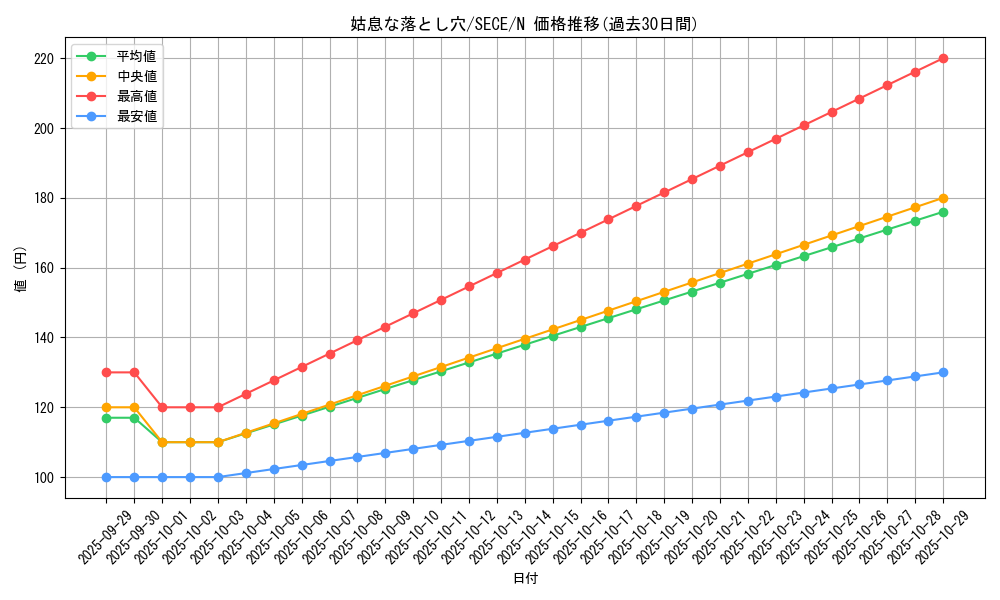 card_6793_series_15644_rarity_1_graph