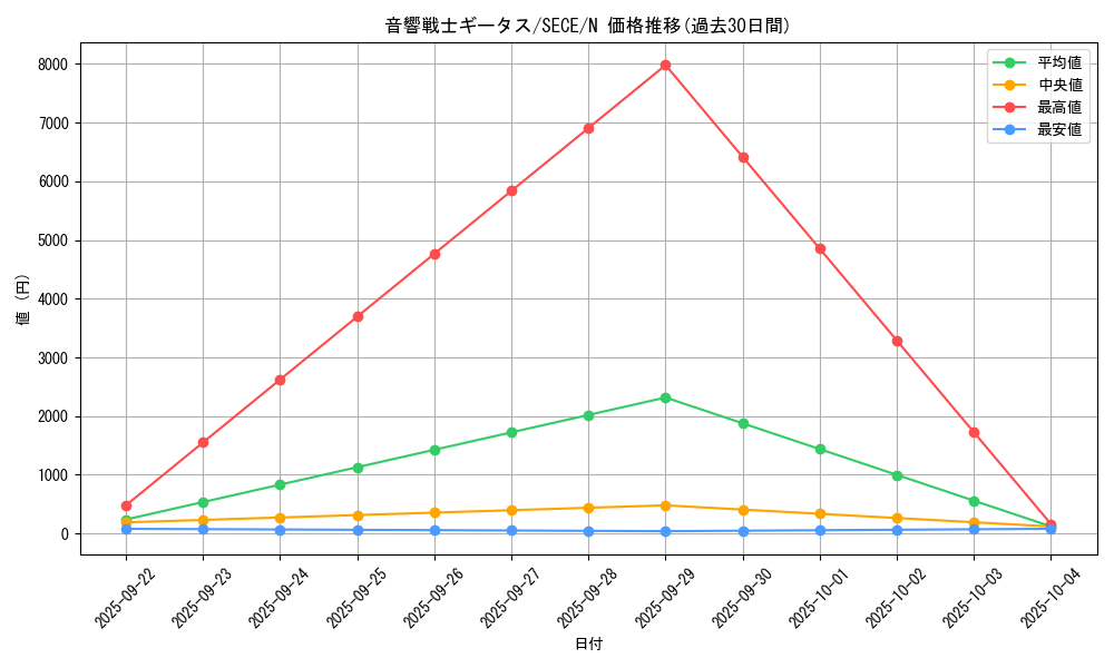 card_6794_series_15644_rarity_1_graph