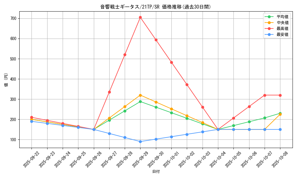 card_6794_series_8933_rarity_3_graph