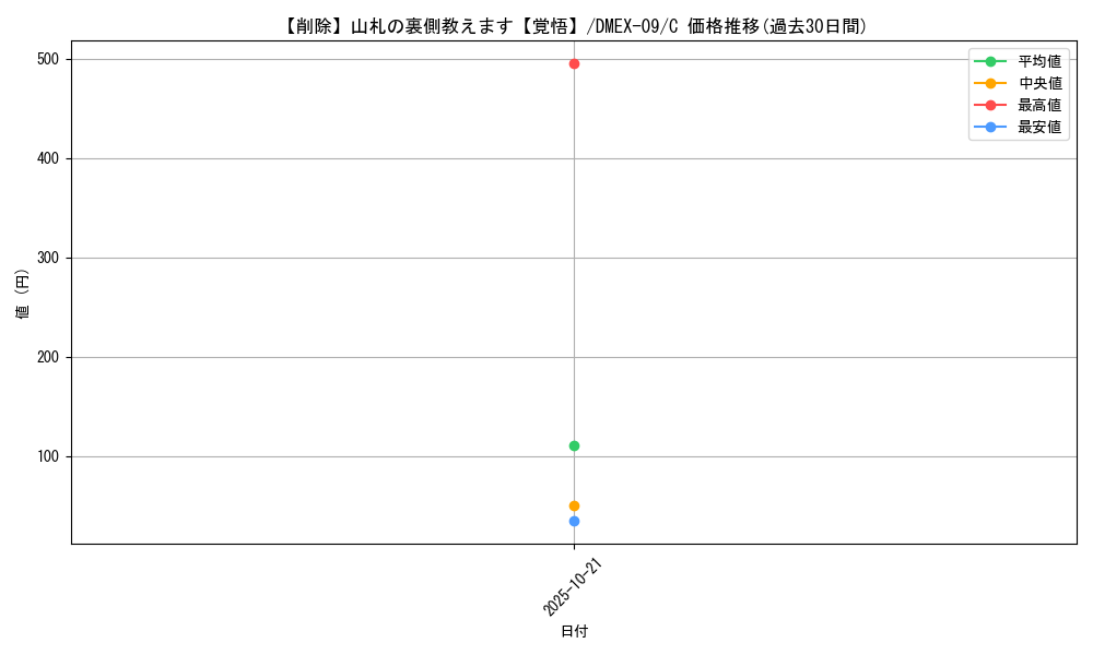 card_67959_series_65431_rarity_101888_graph