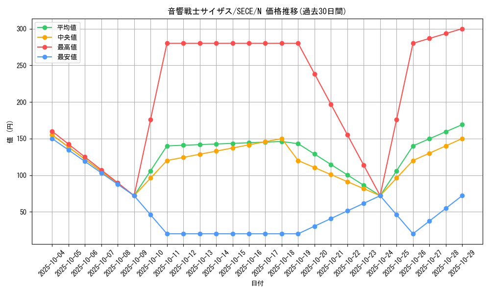 card_6795_series_15644_rarity_1_graph