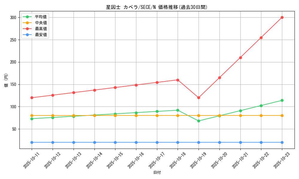 card_6796_series_15644_rarity_1_graph