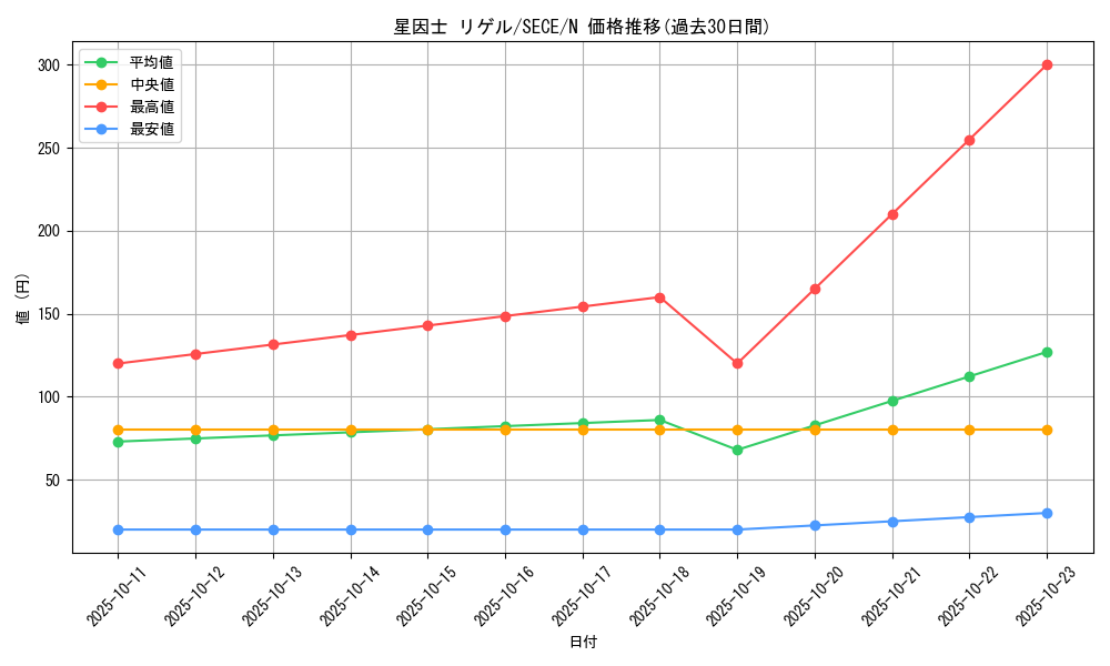 card_6797_series_15644_rarity_1_graph