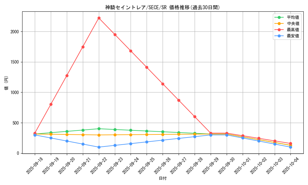 card_6799_series_15644_rarity_3_graph