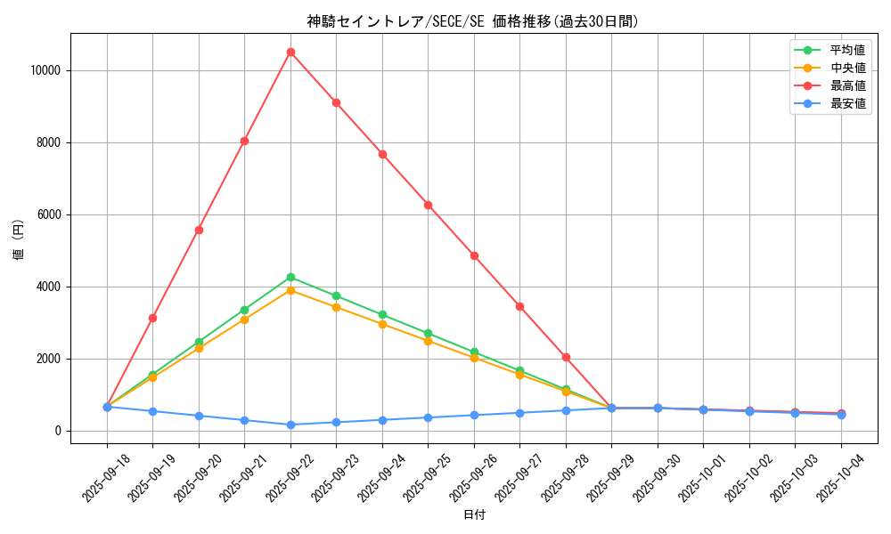 card_6799_series_15644_rarity_5_graph