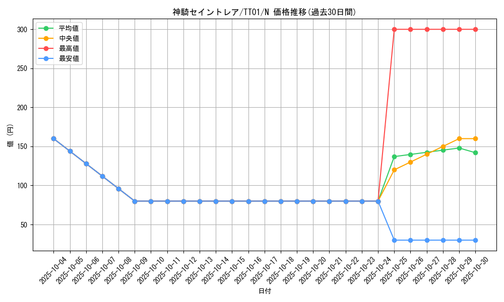 card_6799_series_2000_rarity_1_graph