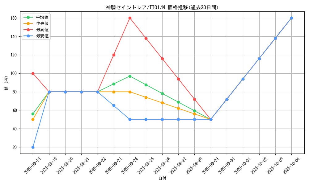 card_6799_series_2000_rarity_1_graph