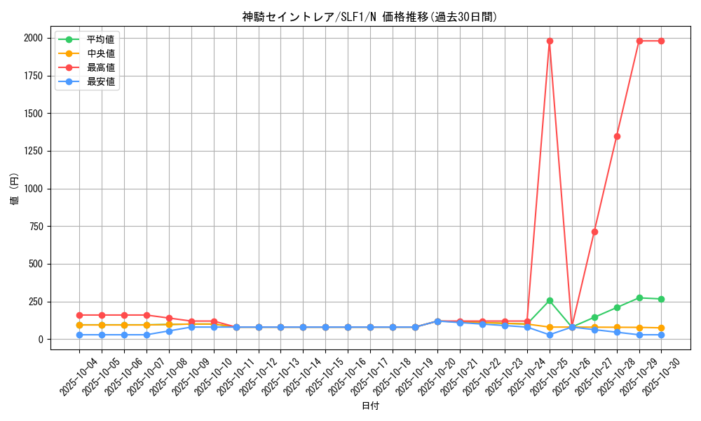 card_6799_series_3238_rarity_1_graph