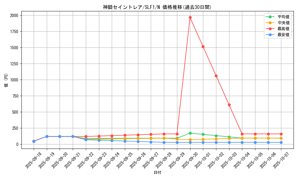 card_6799_series_3238_rarity_1_graph