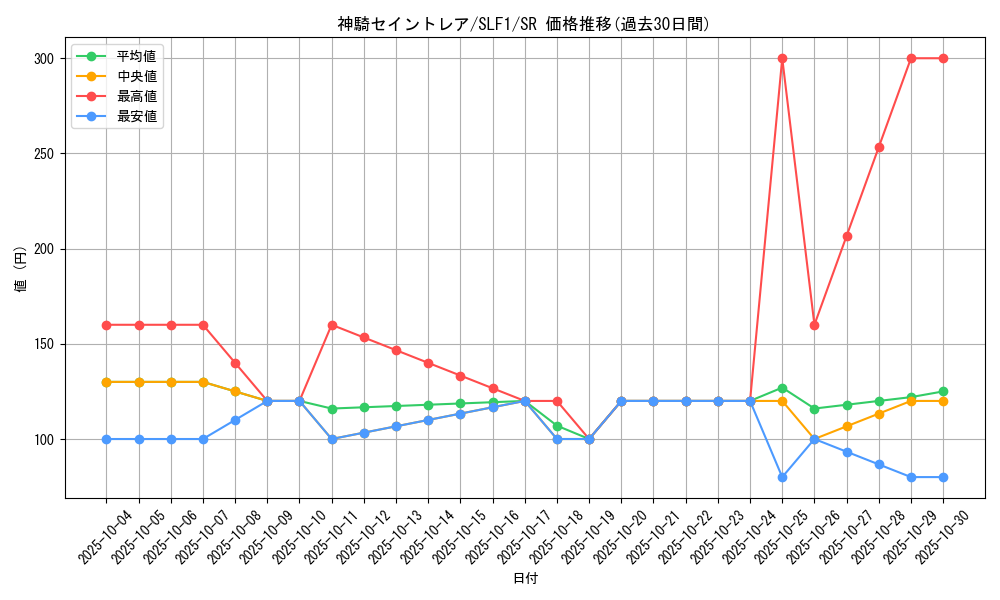 card_6799_series_3238_rarity_3_graph