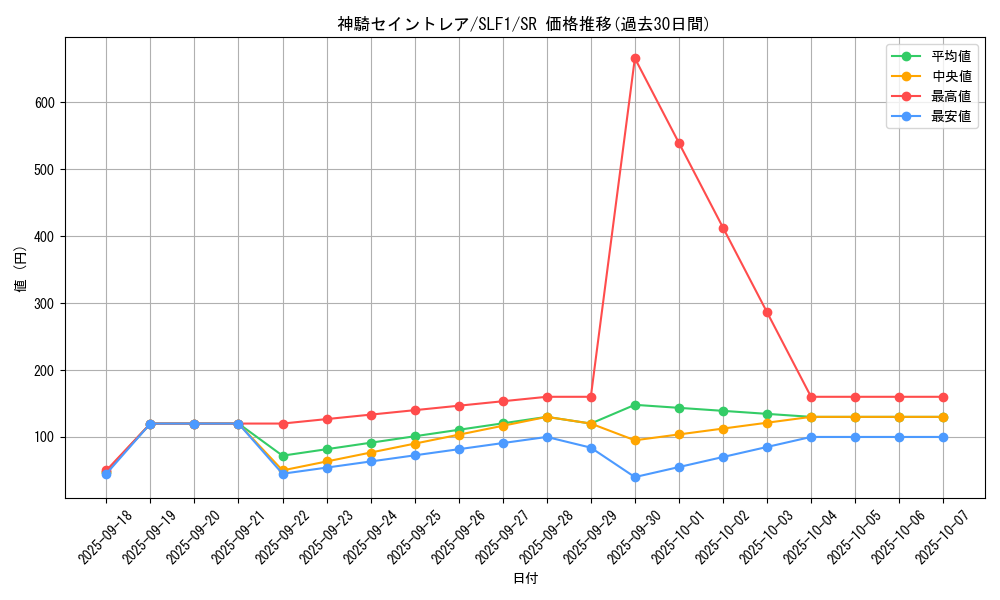 card_6799_series_3238_rarity_3_graph
