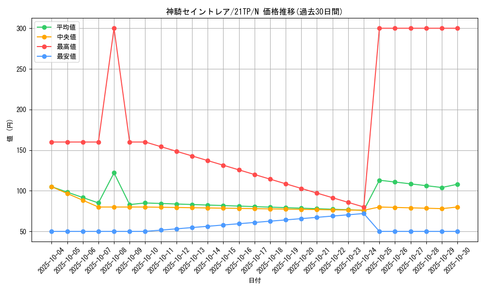 card_6799_series_8933_rarity_1_graph