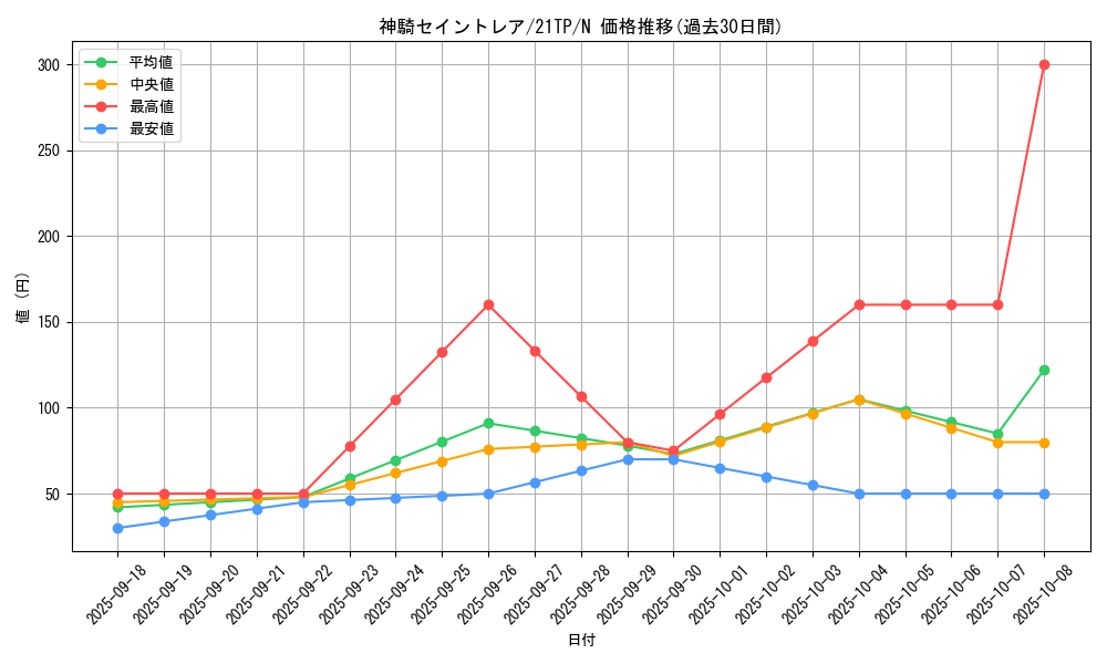 card_6799_series_8933_rarity_1_graph