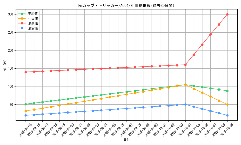 card_679_series_1279_rarity_1_graph