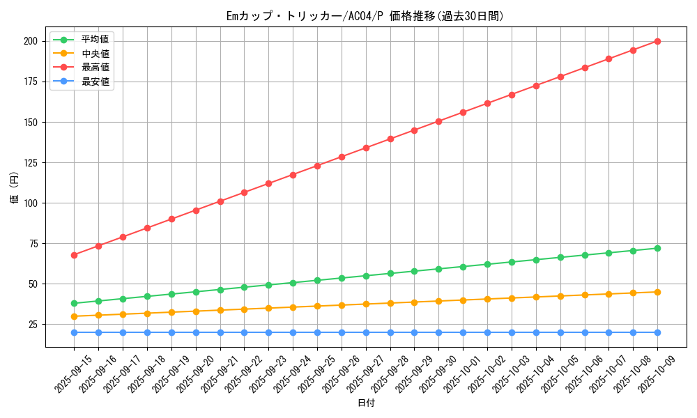 card_679_series_1279_rarity_2_graph