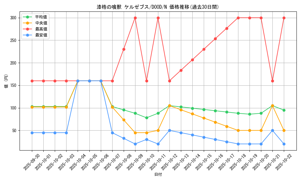 card_67_series_62_rarity_1_graph