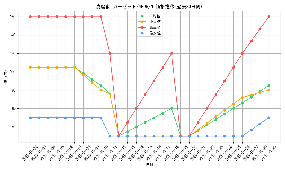 card_6800_series_10700_rarity_1_graph