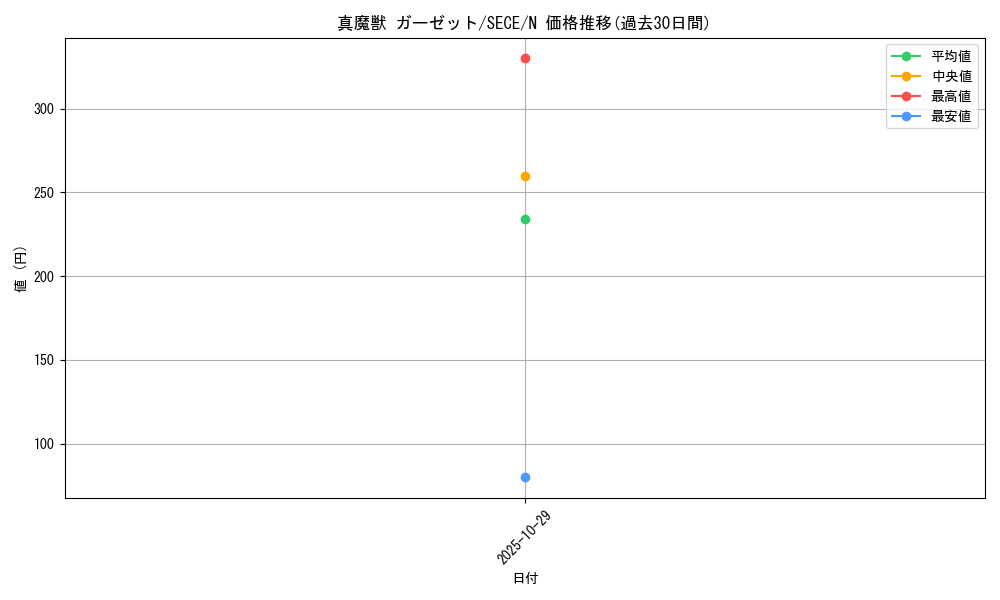 card_6800_series_15644_rarity_1_graph