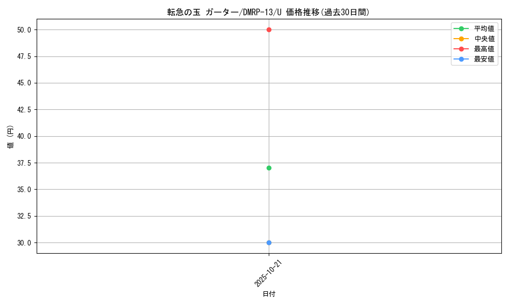 card_68012_series_65432_rarity_101855_graph
