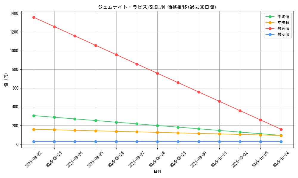 card_6801_series_15644_rarity_1_graph