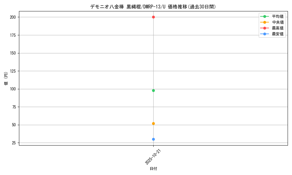 card_68023_series_65432_rarity_101855_graph