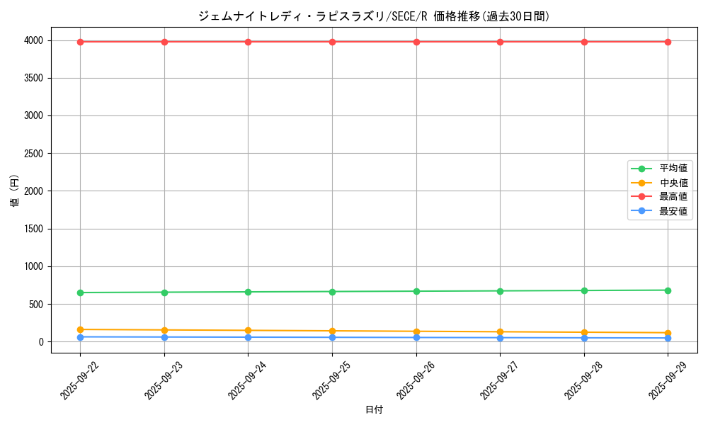 card_6802_series_15644_rarity_62_graph