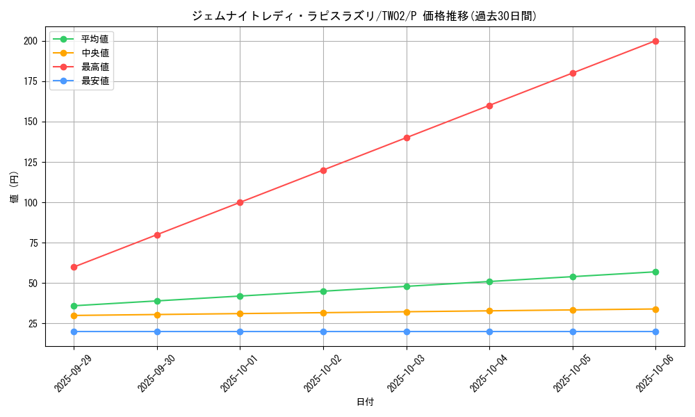 card_6802_series_701_rarity_2_graph