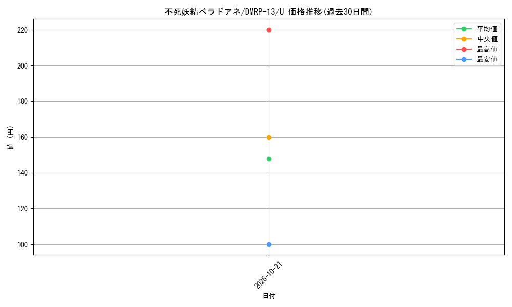 card_68035_series_65432_rarity_101855_graph