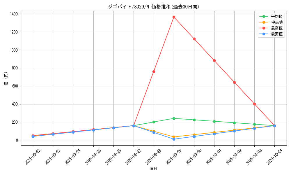 card_6803_series_14834_rarity_1_graph